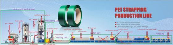 PET Packing Belt/Tape Extruding Machinery for Packing with 100% Recycled Bottle Flakes Fully Automatic Packing Machine